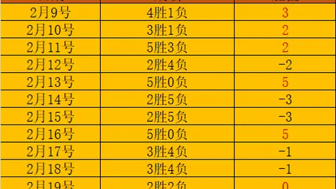 孙兴慜坦言：世界杯小组赛提前出线挑战大，个人体能大幅提升