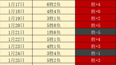 WCBA联赛女篮势力壮大，关注度有何转变？中国新闻网揭秘
